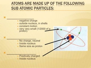 ATOMS ARE MADE UP OF THE FOLLOWING
SUB ATOMIC PARTICLES:
 ____________
 negative charge
 outside nucleus, in shells
 constant motion
 very very small (1/2000 of a
proton)
 _____________
 No charge, neutral
 Inside nucleus
 Same size as proton
 _____________
 Positively charged
 Inside nucleus
 