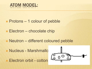ATOM MODEL:
 Protons – 1 colour of pebble
 Electron – chocolate chip
 Neutron – different coloured pebble
 Nucleus - Marshmallow
 Electron orbit - cotton
 