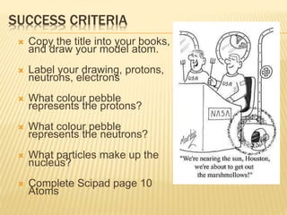 SUCCESS CRITERIA
 Copy the title into your books,
and draw your model atom.
 Label your drawing, protons,
neutrons, electrons
 What colour pebble
represents the protons?
 What colour pebble
represents the neutrons?
 What particles make up the
nucleus?
 Complete Scipad page 10
Atoms
 