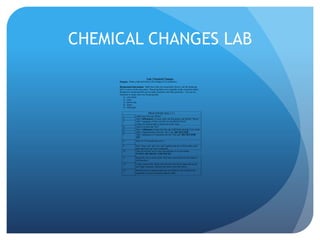 CHEMICAL CHANGES LAB
Lab: Chemical Changes
Purpose: Make a ball and observe the changes in its properties.
Background information: Balls have been toys practically forever, but the bouncing
ball is a more recent innovation. Bouncing balls were originally made of natural rubber,
though now bouncing balls can be made of plastics and other polymers. You can use
chemistry to make your own bouncing ball.
1) corn starch
2) water
3) plastic cup
4) spoon
5) white glue
PROCEDURE BALL # 1
1. Label your first cup “Borax”
2 Add 2 tablespoons of warm water into the plastic cup labeled “Borax.”
3. Add ½ teaspoon of borax powder in cup labeled “borax”
Gently stir until powder is dissolved in the water
4. Label a second cup “mix”
5. Pour 1 tablespoon of glue into the cup (Add food coloring if you wish)
6. Add ½ teaspoon borax into the “mix” cup DO NOT STIR
7. Add 1 tablespoon of cornstarch into the “mix cup” DO NOT STIR
YET
8. Wait 10-15 Seconds then mix it
9. Mix “borax cup” and “mix cup” together and mix with wooden craft
stick until you can’t mix it anymore
10. Take the mixture out of your cup and place it in your hands.
IT WILL BE MESSY AND STICKY
11. Knead the mix to form a ball. (The more you knead, the less sticky it
will become.)
12. Using a meter stick. Drop your ball from the 50 cm mark and record
how high it bounces. Record your data in the table below.
13. Record your two partners data into your table as well. Observe the
properties of your two partners bouncy balls.
 