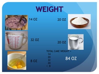14 OZ 20 OZ
32 OZ
8 OZ
20 OZ
TOTAL CAKE WEIGHT =
14
20
32
20
+ 8
84 OZ
 