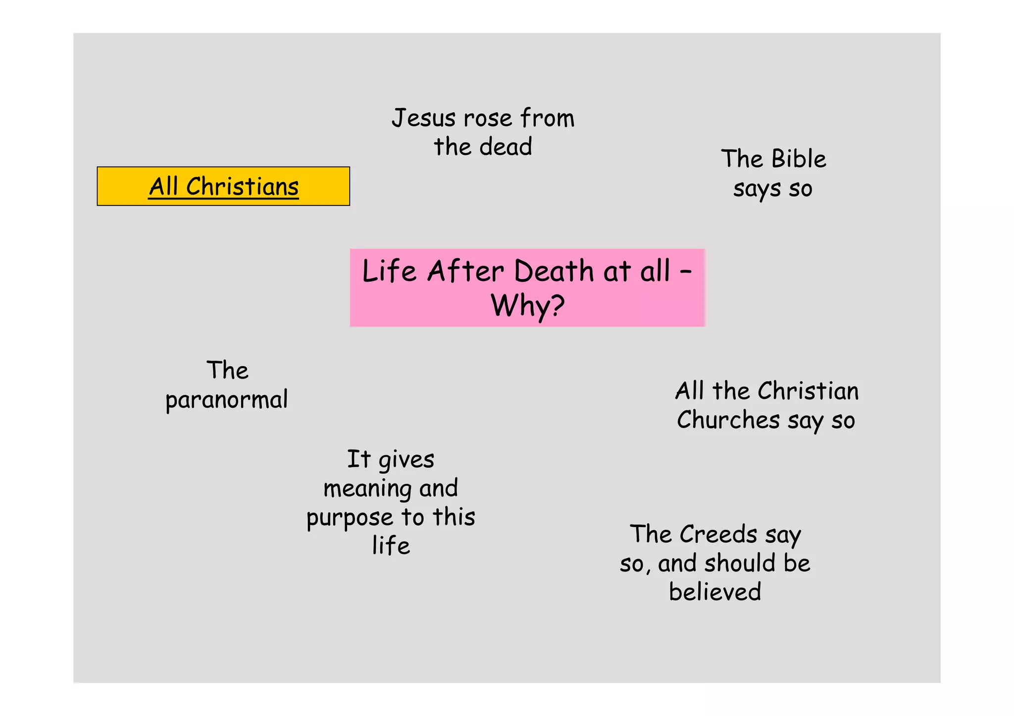 Matters Of Life And Death
