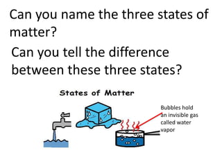 Can you name the three states of
matter?
Can you tell the difference
between these three states?

                        Bubbles hold
                        an invisible gas
                        called water
                        vapor
 