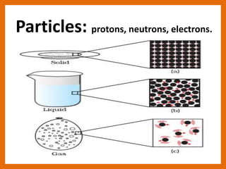 Particles: protons, neutrons, electrons.
