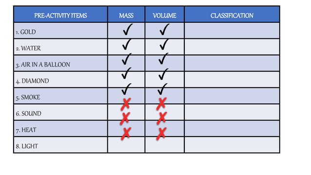 MATTER VS. NON-MATTER.pptx | Geology | Science
