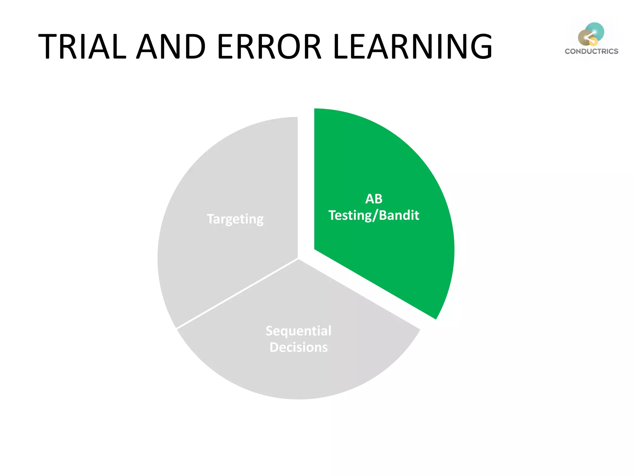 TRIAL AND ERROR LEARNING
AB
Testing/Bandit
Sequential
Decisions
Targeting
 