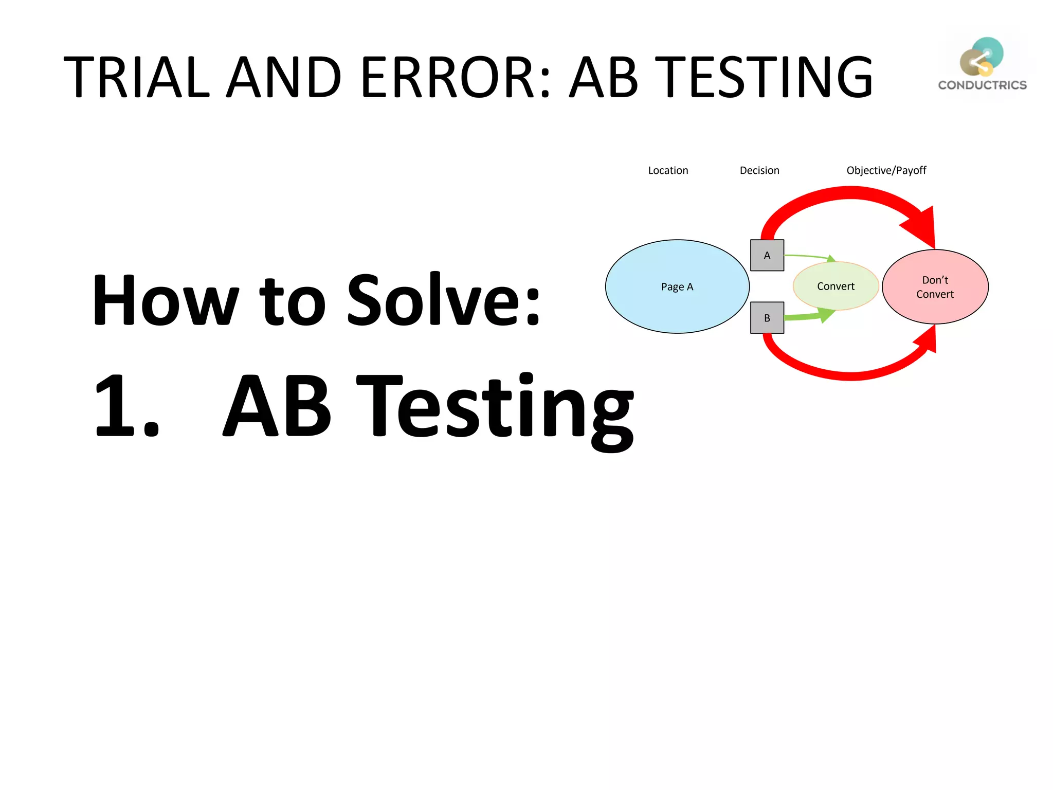 How to Solve:
1. AB Testing
A
B
Page A Convert
Don’t
Convert
Location Decision Objective/Payoff
TRIAL AND ERROR: AB TESTING
 