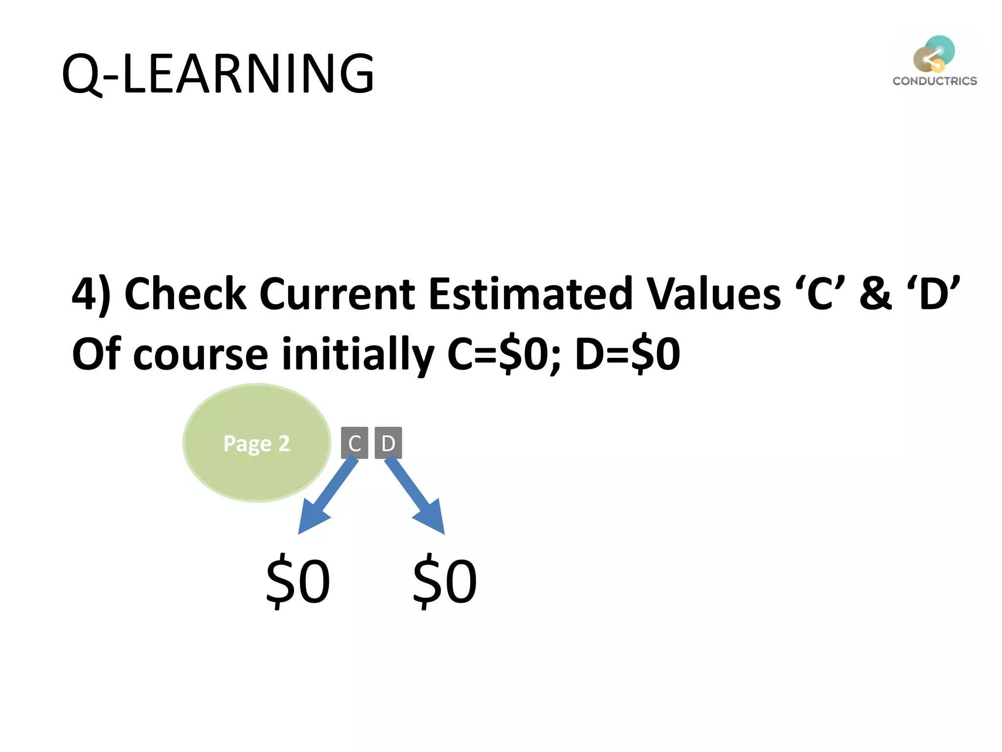 4) Check Current Estimated Values ‘C’ & ‘D’
Of course initially C=$0; D=$0
Page 2 C D
$0 $0
Q-LEARNING
 