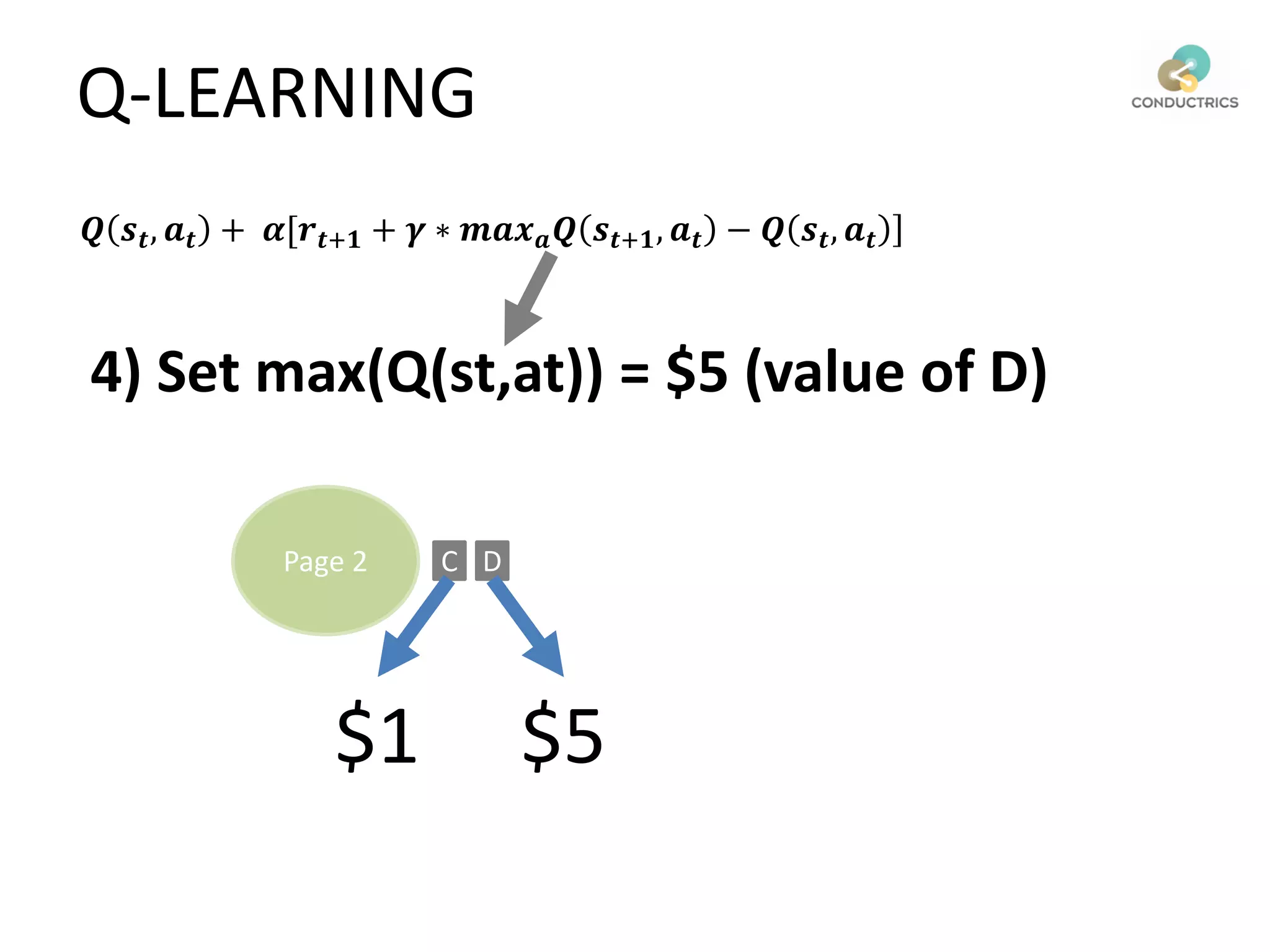 ሿ𝑸 𝒔 𝒕, 𝒂 𝒕 + 𝜶[𝒓 𝒕+𝟏 + 𝜸 ∗ 𝒎𝒂𝒙 𝒂 𝑸 𝒔𝒕+𝟏, 𝒂 𝒕 − 𝑸 𝒔 𝒕, 𝒂 𝒕
4) Set max(Q(st,at)) = $5 (value of D)
Page 2 C D
$1 $5
Q-LEARNING
 