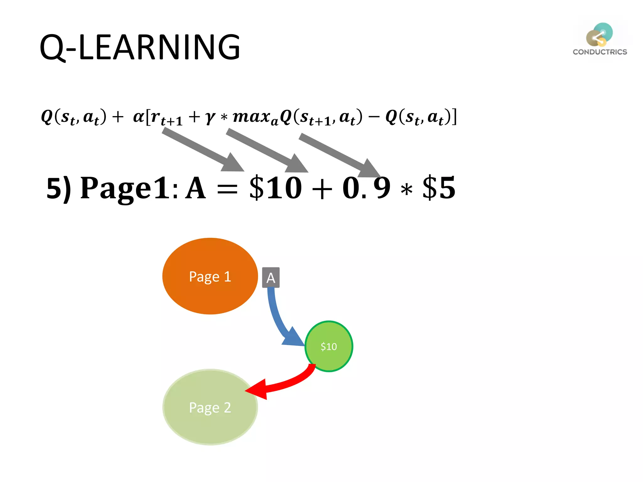 ሿ𝑸 𝒔 𝒕, 𝒂 𝒕 + 𝜶[𝒓 𝒕+𝟏 + 𝜸 ∗ 𝒎𝒂𝒙 𝒂 𝑸 𝒔𝒕+𝟏, 𝒂 𝒕 − 𝑸 𝒔 𝒕, 𝒂 𝒕
5) 𝐏𝐚𝐠𝐞𝟏: 𝐀 = $𝟏𝟎 + 𝟎. 𝟗 ∗ $𝟓
$10
Page 1
Page 2
A
Q-LEARNING
 