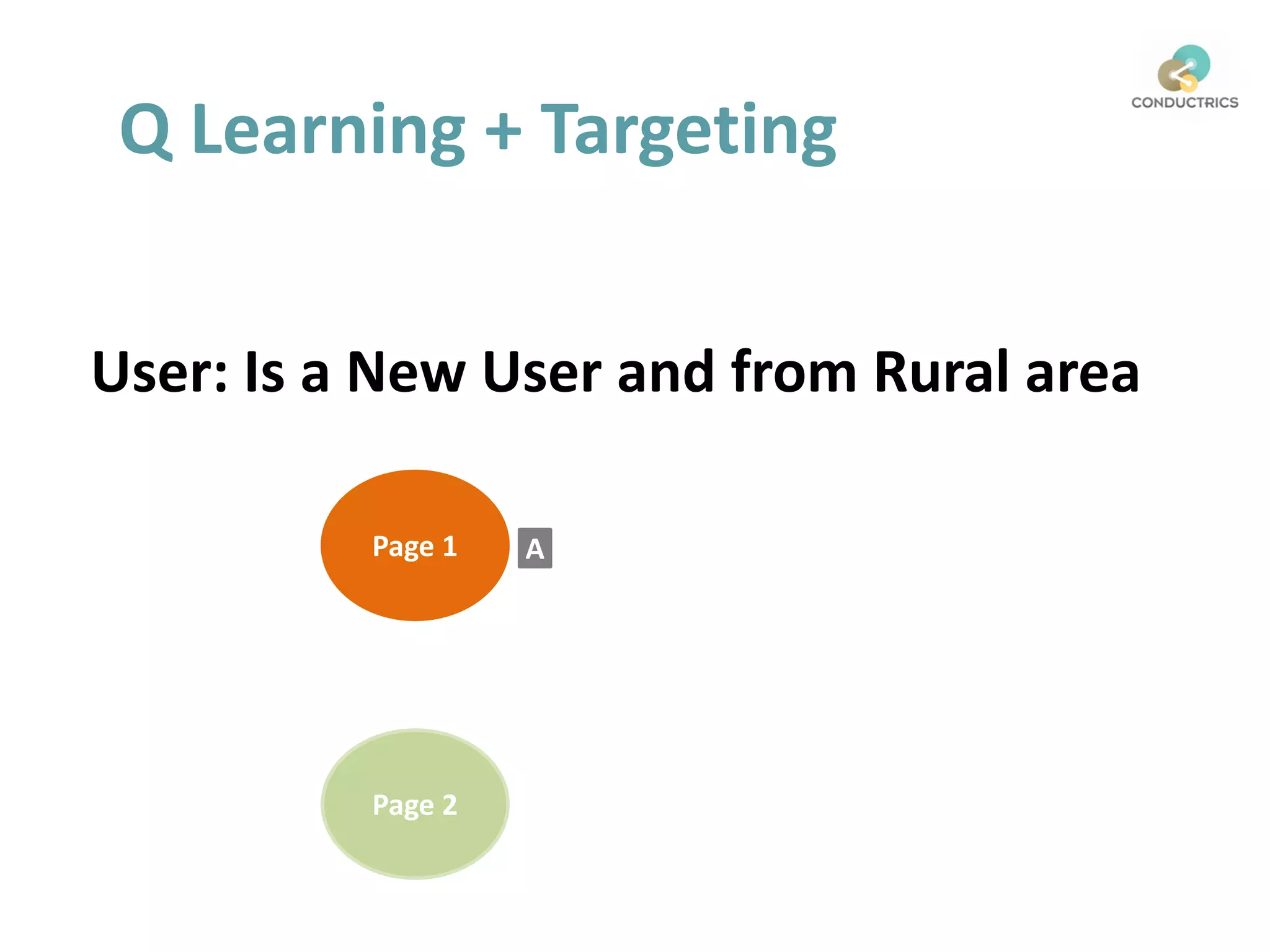 Q Learning + Targeting
User: Is a New User and from Rural area
Page 1
Page 2
A
 