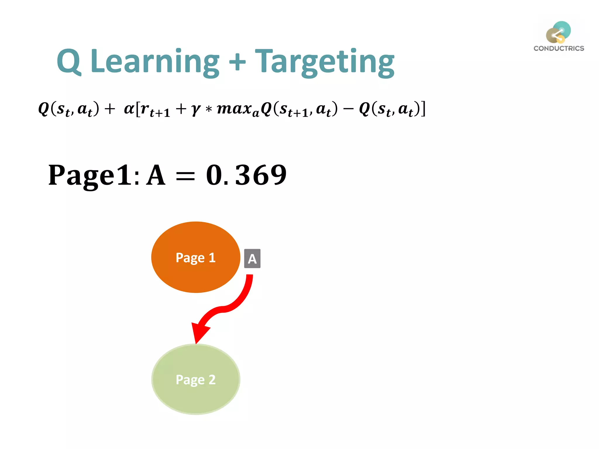 ሿ𝑸 𝒔 𝒕, 𝒂 𝒕 + 𝜶[𝒓 𝒕+𝟏 + 𝜸 ∗ 𝒎𝒂𝒙 𝒂 𝑸 𝒔𝒕+𝟏, 𝒂 𝒕 − 𝑸 𝒔 𝒕, 𝒂 𝒕
Page 1
Page 2
A
𝐏𝐚𝐠𝐞𝟏: 𝐀 = 𝟎. 𝟑𝟔𝟗
Q Learning + Targeting
 