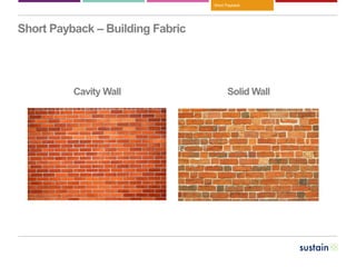 Short Payback
Short Payback – Building Fabric
Cavity Wall Solid Wall
 