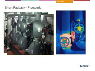 Short Payback
Short Payback - Pipework
 