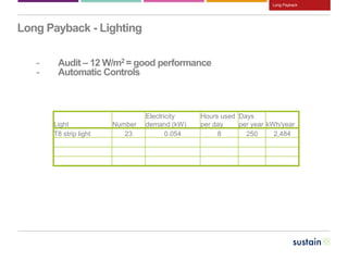 Our business
Long Payback - Lighting
- Audit – 12 W/m2 = good performance
- Automatic Controls
Light Number
Electricity
demand (kW)
Hours used
per day
Days
per year kWh/year
T8 strip light 23 0.054 8 250 2,484
Long Payback
 