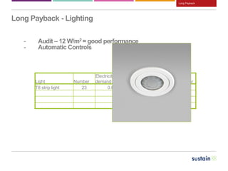 Our business
Long Payback - Lighting
- Audit – 12 W/m2 = good performance
- Automatic Controls
Light Number
Electricity
demand (kW)
Hours used
per day
Days
per year kWh/year
T8 strip light 23 0.054 8 250 2,484
Long Payback
 