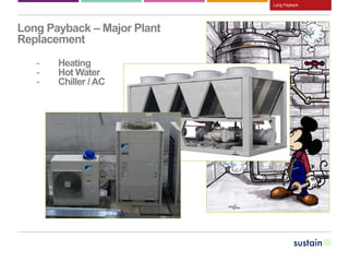 Our businessLong Payback
Long Payback – Major Plant
Replacement
- Heating
- Hot Water
- Chiller /AC
 