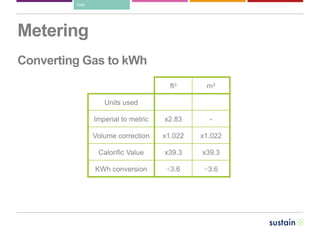 Data
Metering
Converting Gas to kWh
ft3 m3
Units used
Imperial to metric x2.83 -
Volume correction x1.022 x1.022
Calorific Value x39.3 x39.3
KWh conversion ÷3.6 ÷3.6
 