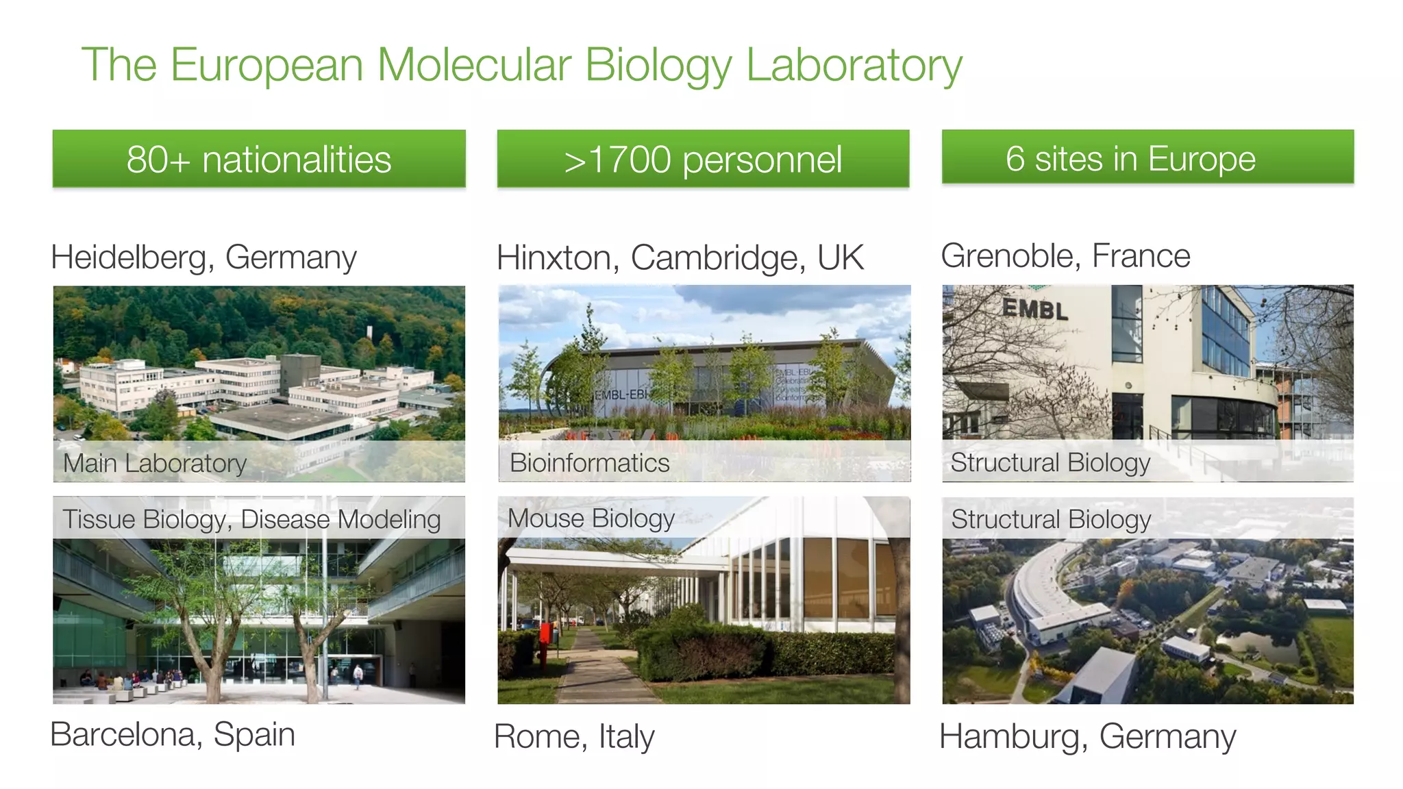 Advanced Bioinformatics for Genomics and BioData Driven Research | PPT