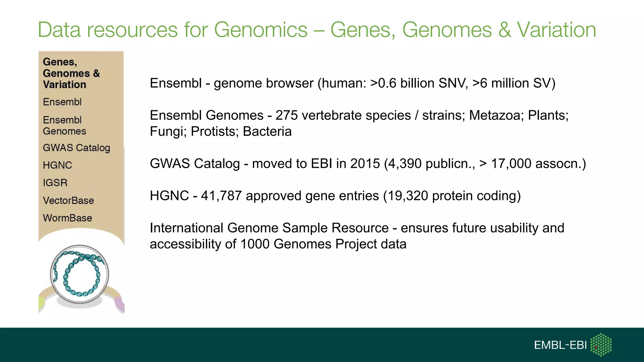 Advanced Bioinformatics for Genomics and BioData Driven Research | PPT