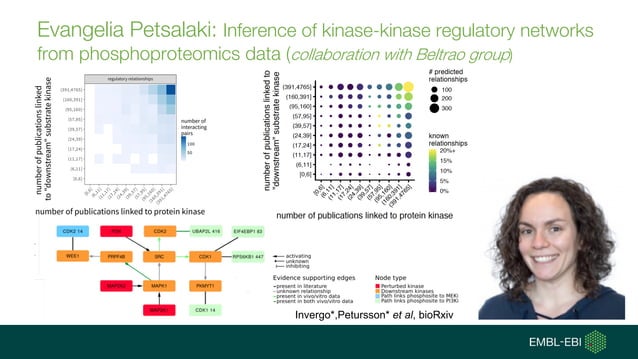 Advanced Bioinformatics for Genomics and BioData Driven Research | PPT