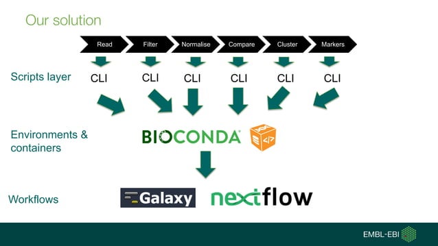 Advanced Bioinformatics for Genomics and BioData Driven Research | PPT