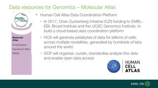 Data resources for Genomics – Molecular Atlas
• Human Cell Atlas Data Coordination Platform
• In 2017, Chan Zuckerberg Ini...