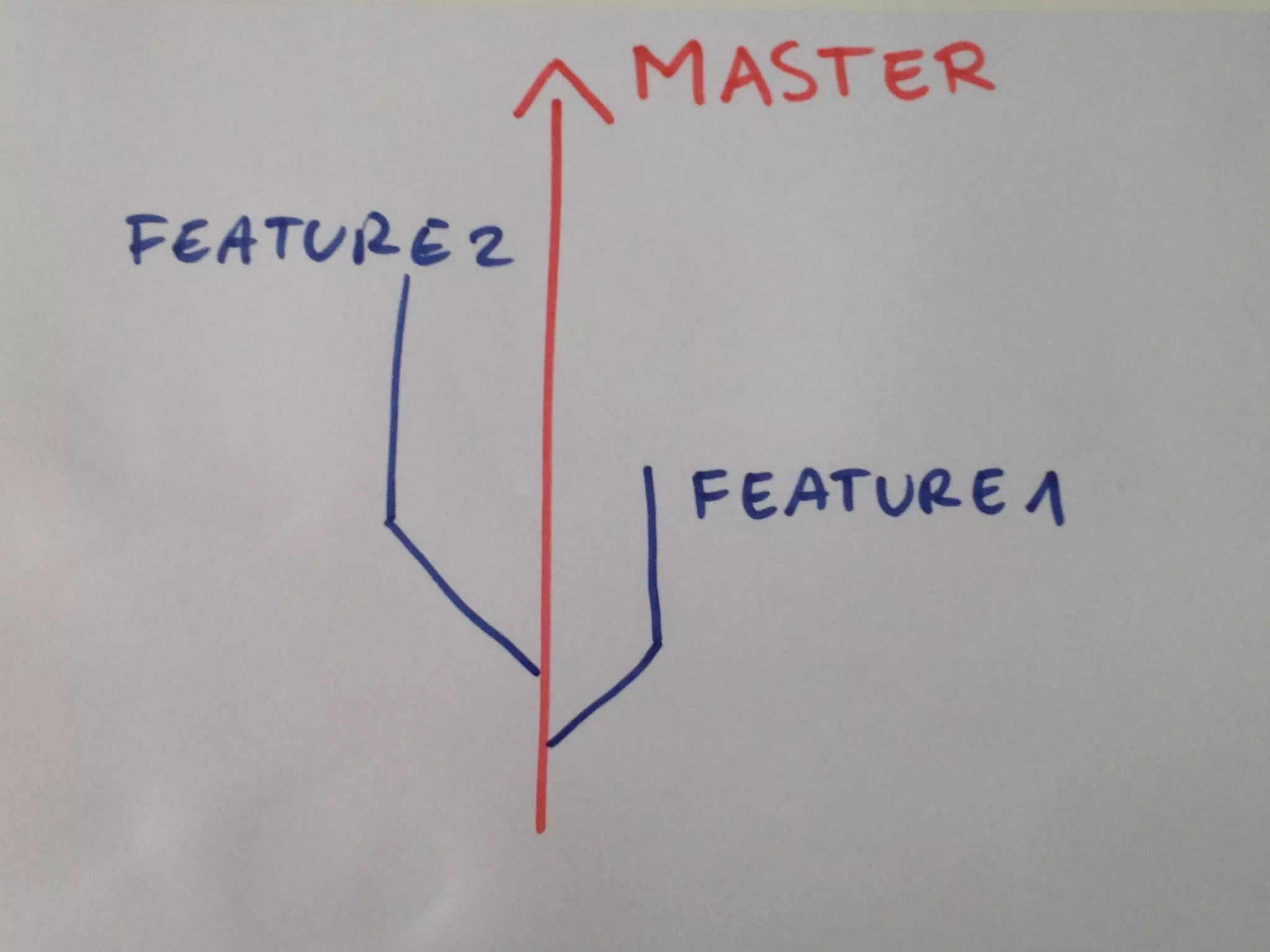 MATT HARASYMCZUK / AGILE Software Engineering / APR 20, 2015
MATTAGILE.com @MATTAGILE #careerconMATTAGILE.com @MATTAGILE #careerconMATT HARASYMCZUK - MattAgile.com
 