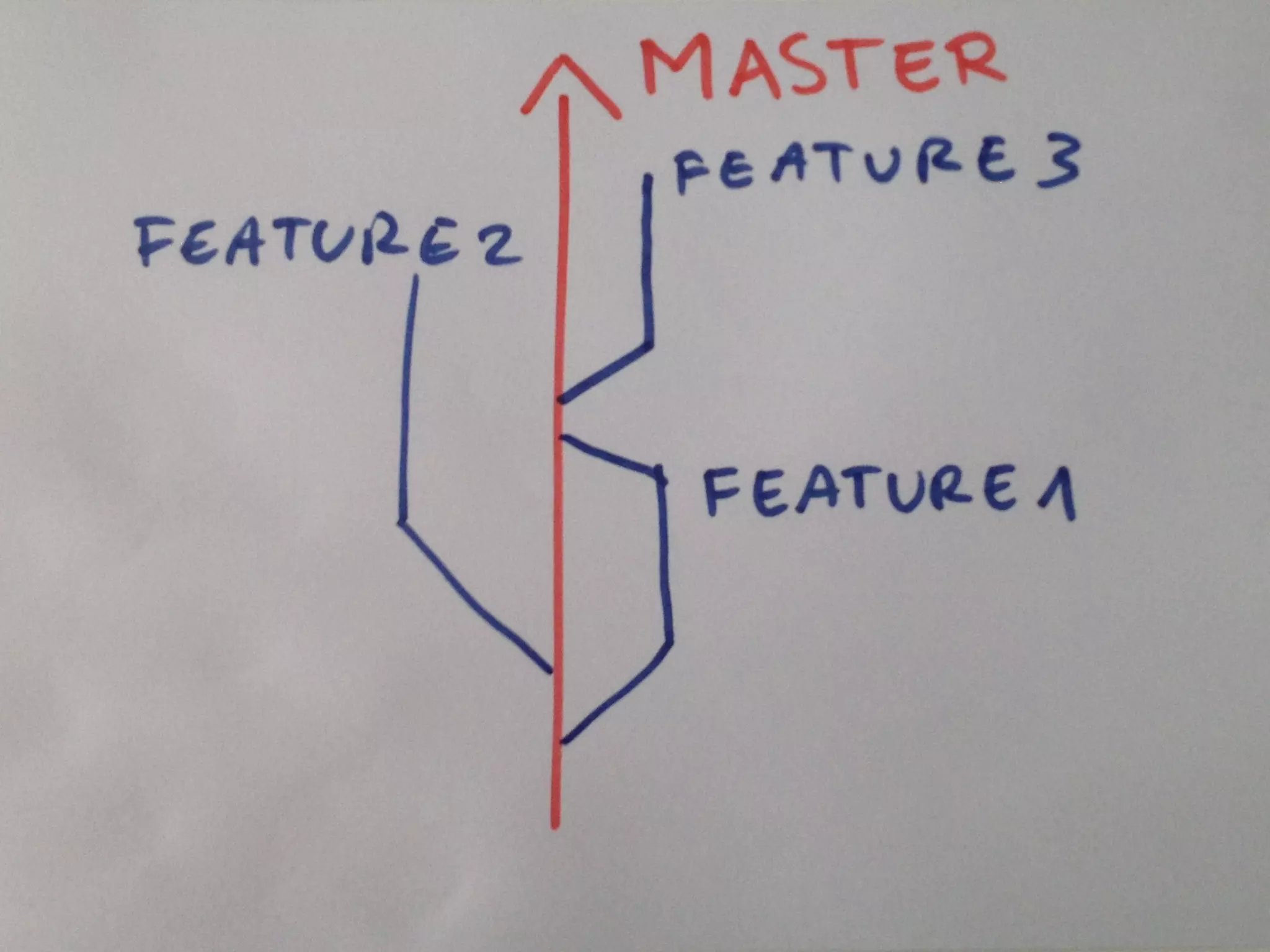MATT HARASYMCZUK / AGILE Software Engineering / APR 20, 2015
MATTAGILE.com @MATTAGILE #careerconMATTAGILE.com @MATTAGILE #careerconMATT HARASYMCZUK - MattAgile.com
 