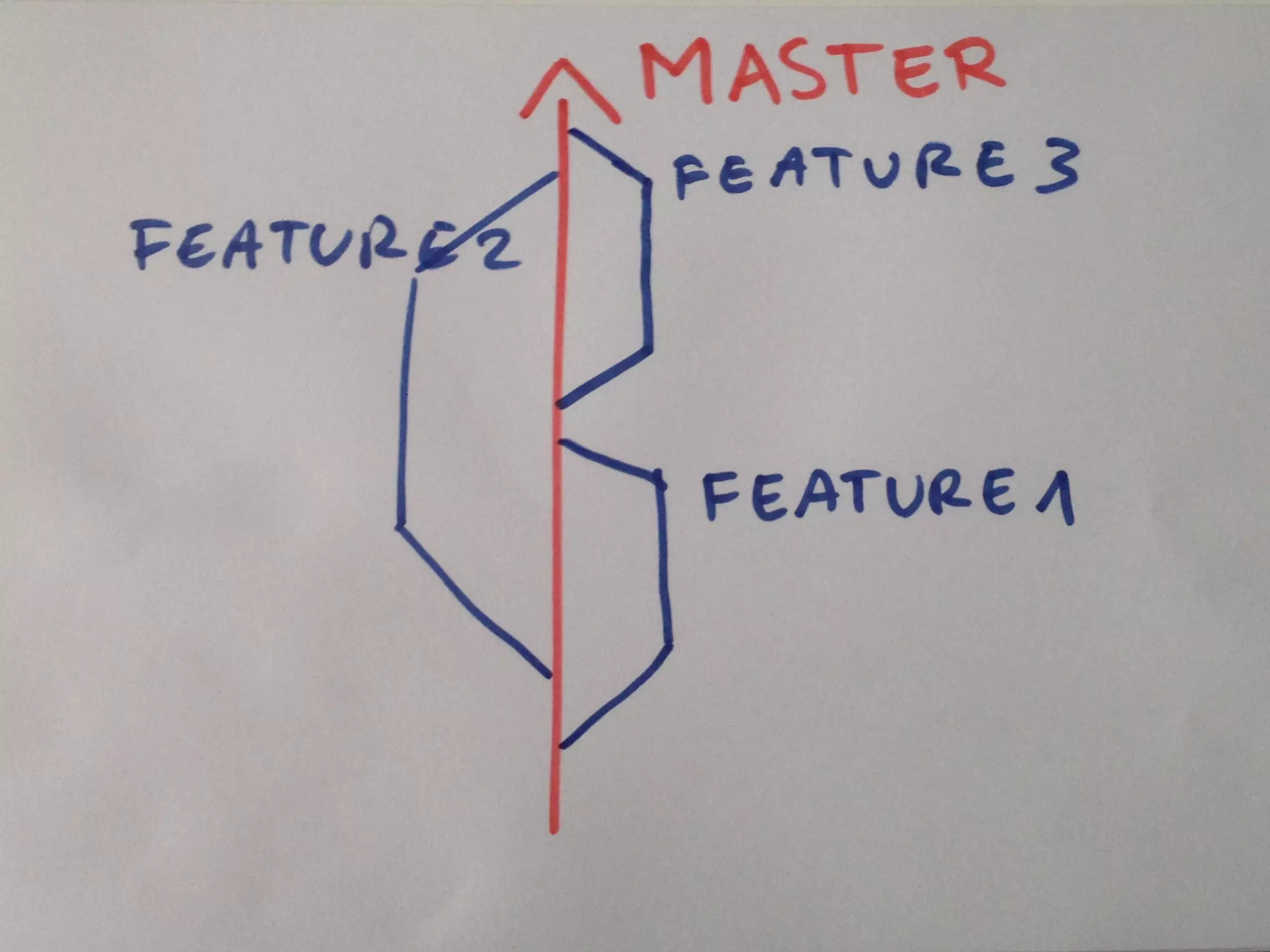 MATT HARASYMCZUK / AGILE Software Engineering / APR 20, 2015
MATTAGILE.com @MATTAGILE #careerconMATTAGILE.com @MATTAGILE #careerconMATT HARASYMCZUK - MattAgile.com
 