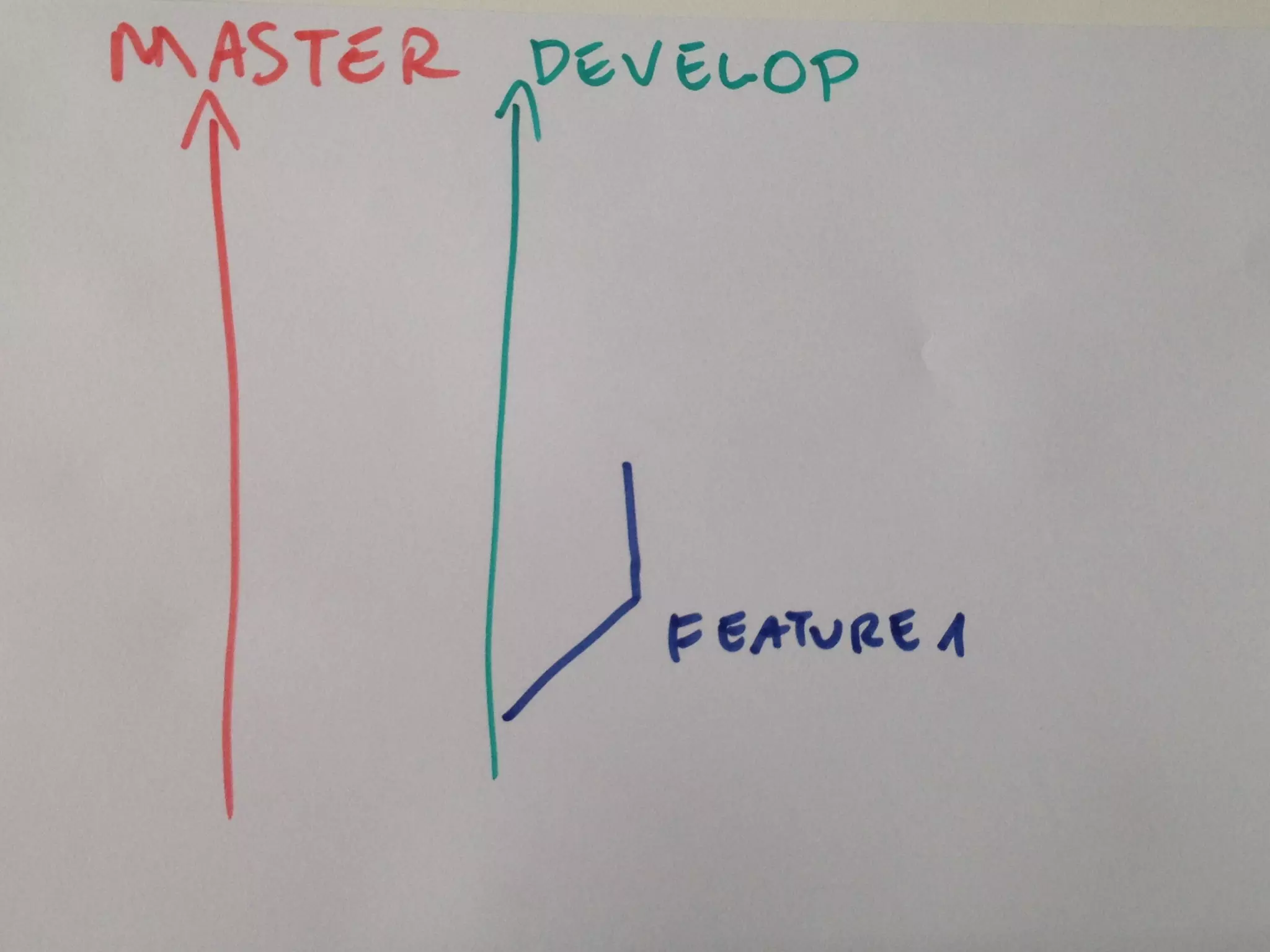 MATT HARASYMCZUK / AGILE Software Engineering / APR 20, 2015
MATTAGILE.com @MATTAGILE #careerconMATTAGILE.com @MATTAGILE #careerconMATT HARASYMCZUK - MattAgile.com
 