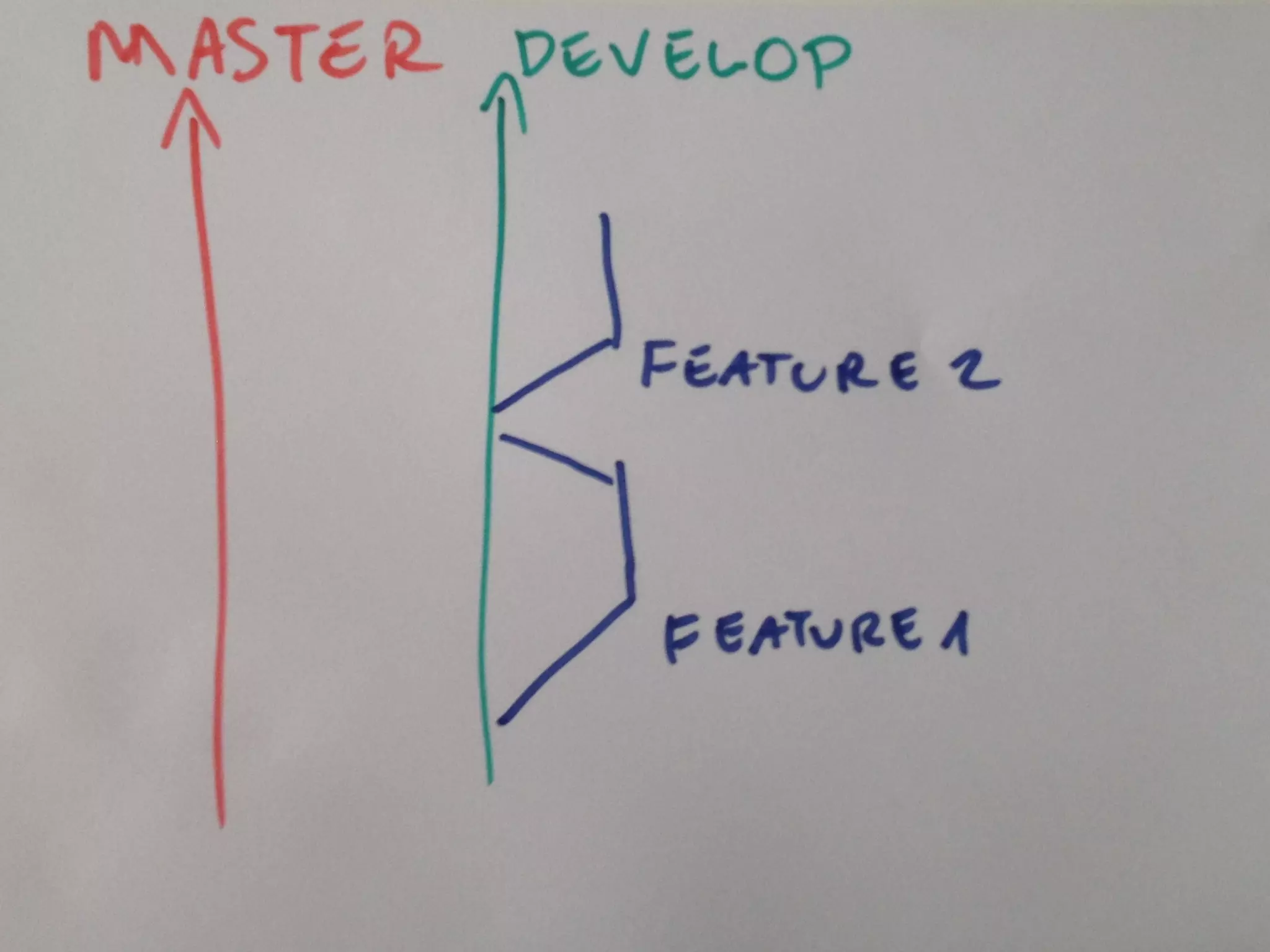 MATT HARASYMCZUK / AGILE Software Engineering / APR 20, 2015
MATTAGILE.com @MATTAGILE #careerconMATTAGILE.com @MATTAGILE #careerconMATT HARASYMCZUK - MattAgile.com
 