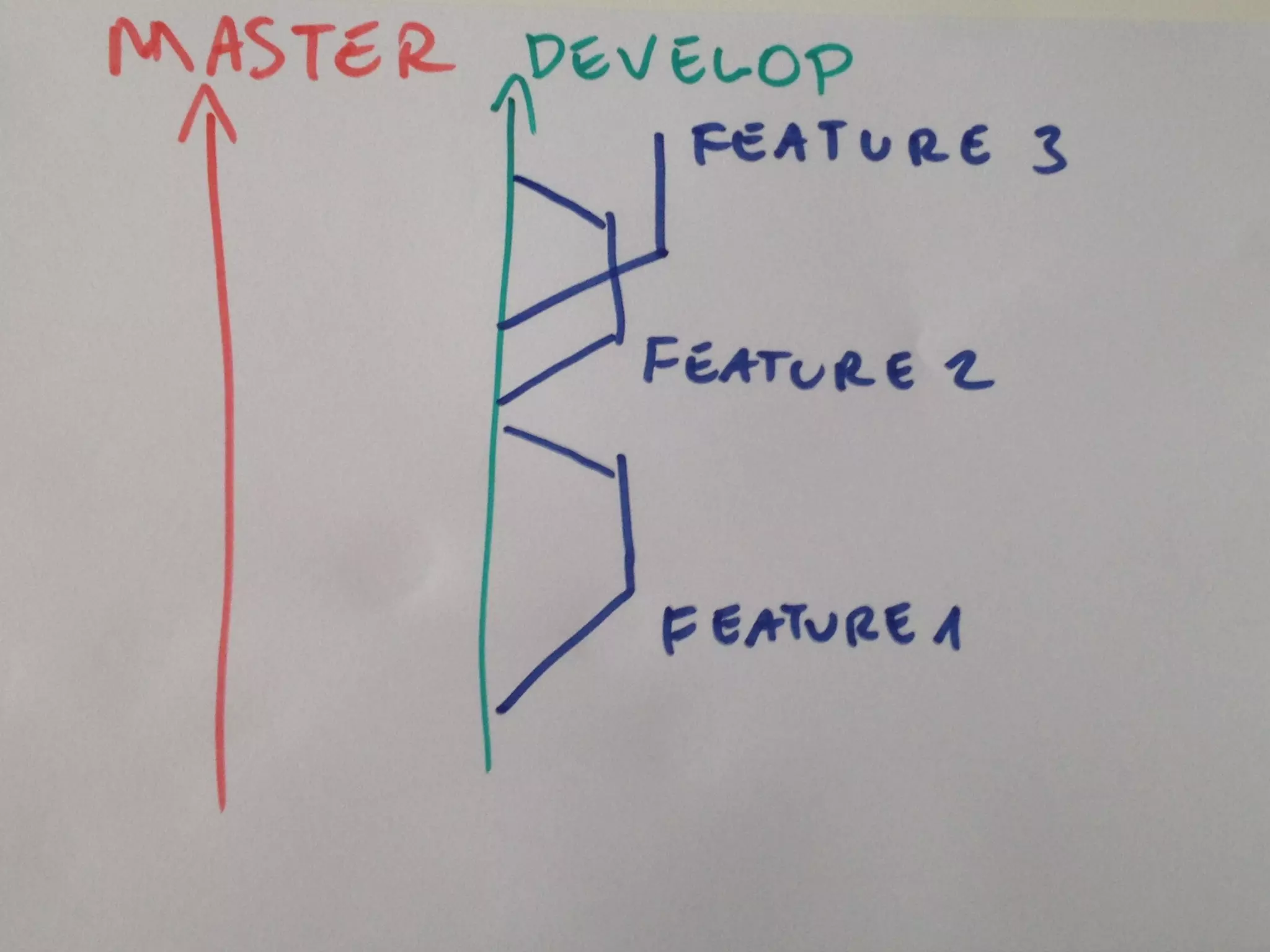 MATT HARASYMCZUK / AGILE Software Engineering / APR 20, 2015
MATTAGILE.com @MATTAGILE #careerconMATTAGILE.com @MATTAGILE #careerconMATT HARASYMCZUK - MattAgile.com
 