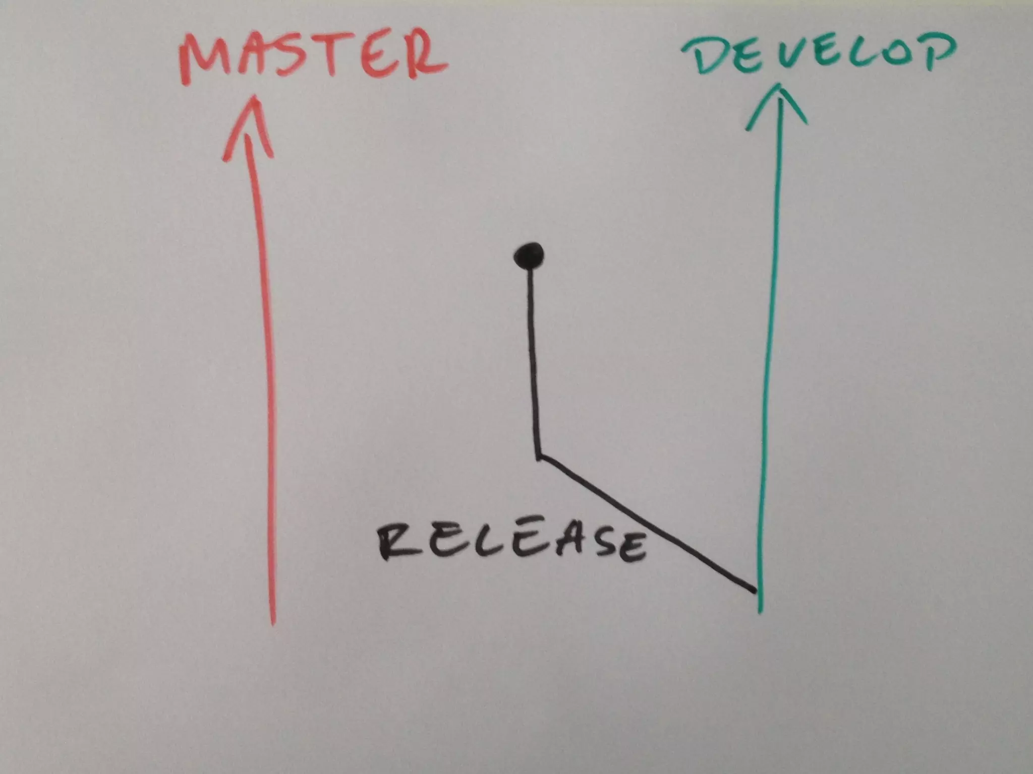MATT HARASYMCZUK / AGILE Software Engineering / APR 20, 2015
MATTAGILE.com @MATTAGILE #careerconMATTAGILE.com @MATTAGILE #careerconMATT HARASYMCZUK - MattAgile.com
 