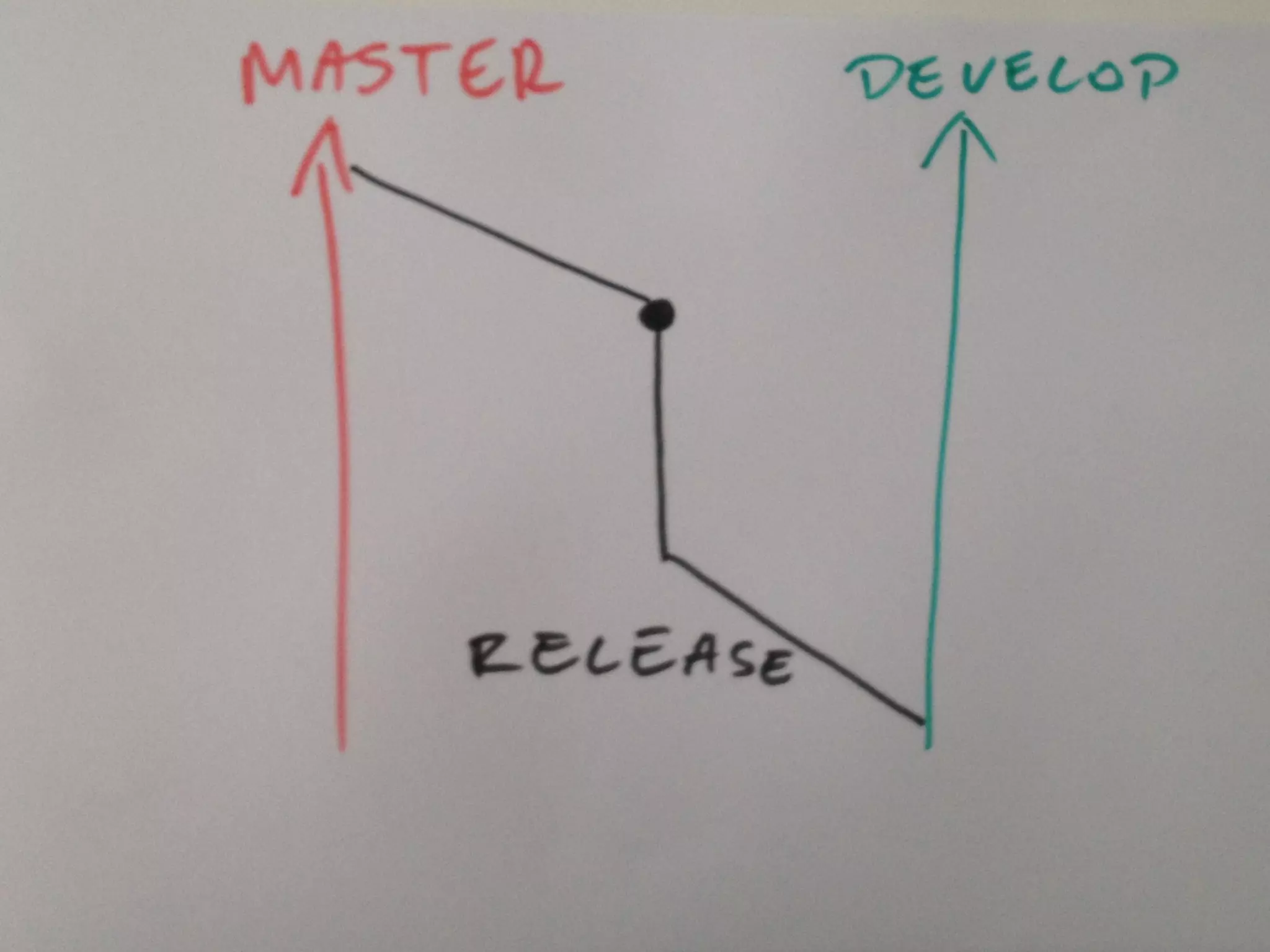 MATT HARASYMCZUK / AGILE Software Engineering / APR 20, 2015
MATTAGILE.com @MATTAGILE #careerconMATTAGILE.com @MATTAGILE #careerconMATT HARASYMCZUK - MattAgile.com
 