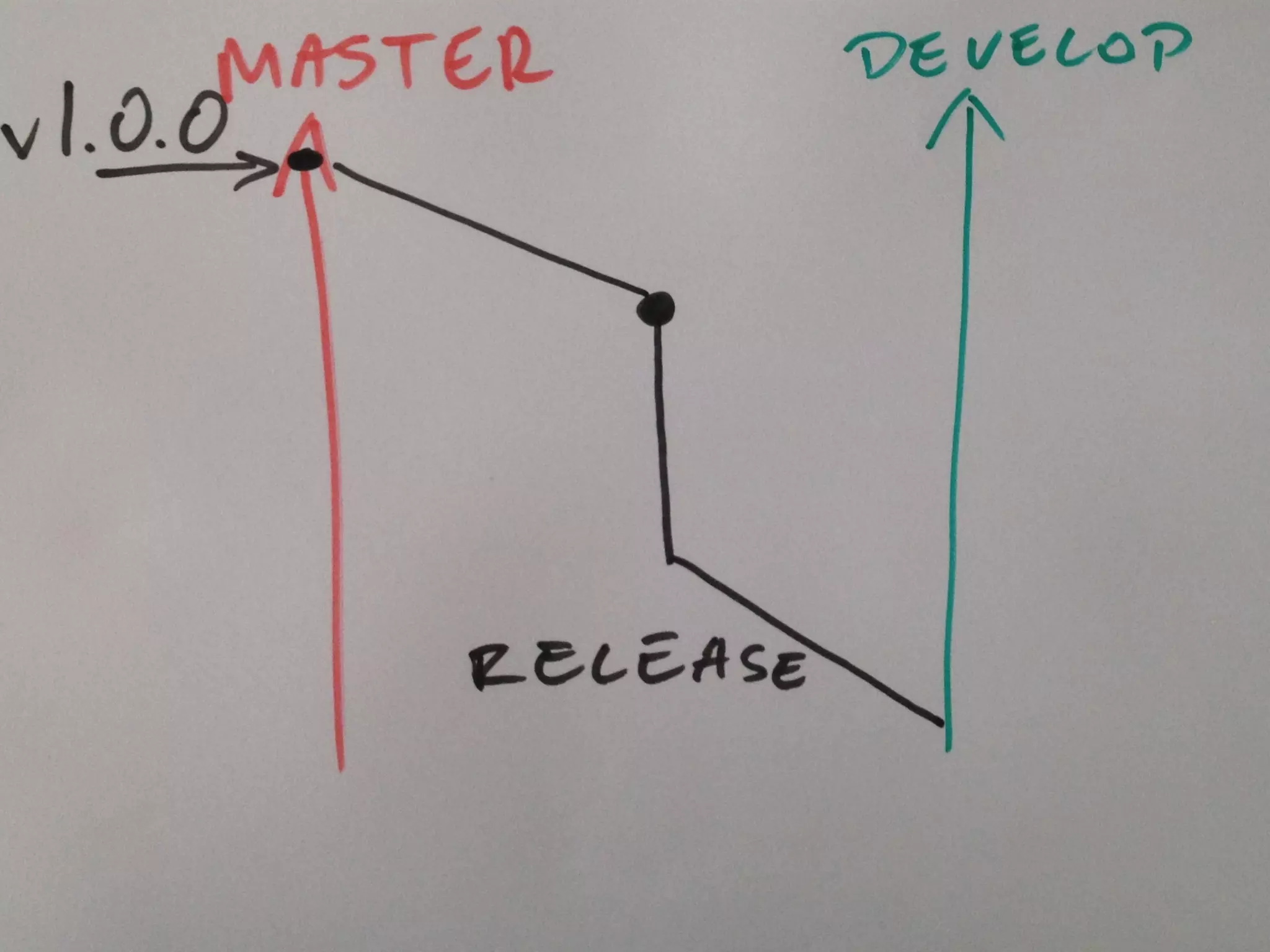 MATT HARASYMCZUK / AGILE Software Engineering / APR 20, 2015
MATTAGILE.com @MATTAGILE #careerconMATTAGILE.com @MATTAGILE #careerconMATT HARASYMCZUK - MattAgile.com
 