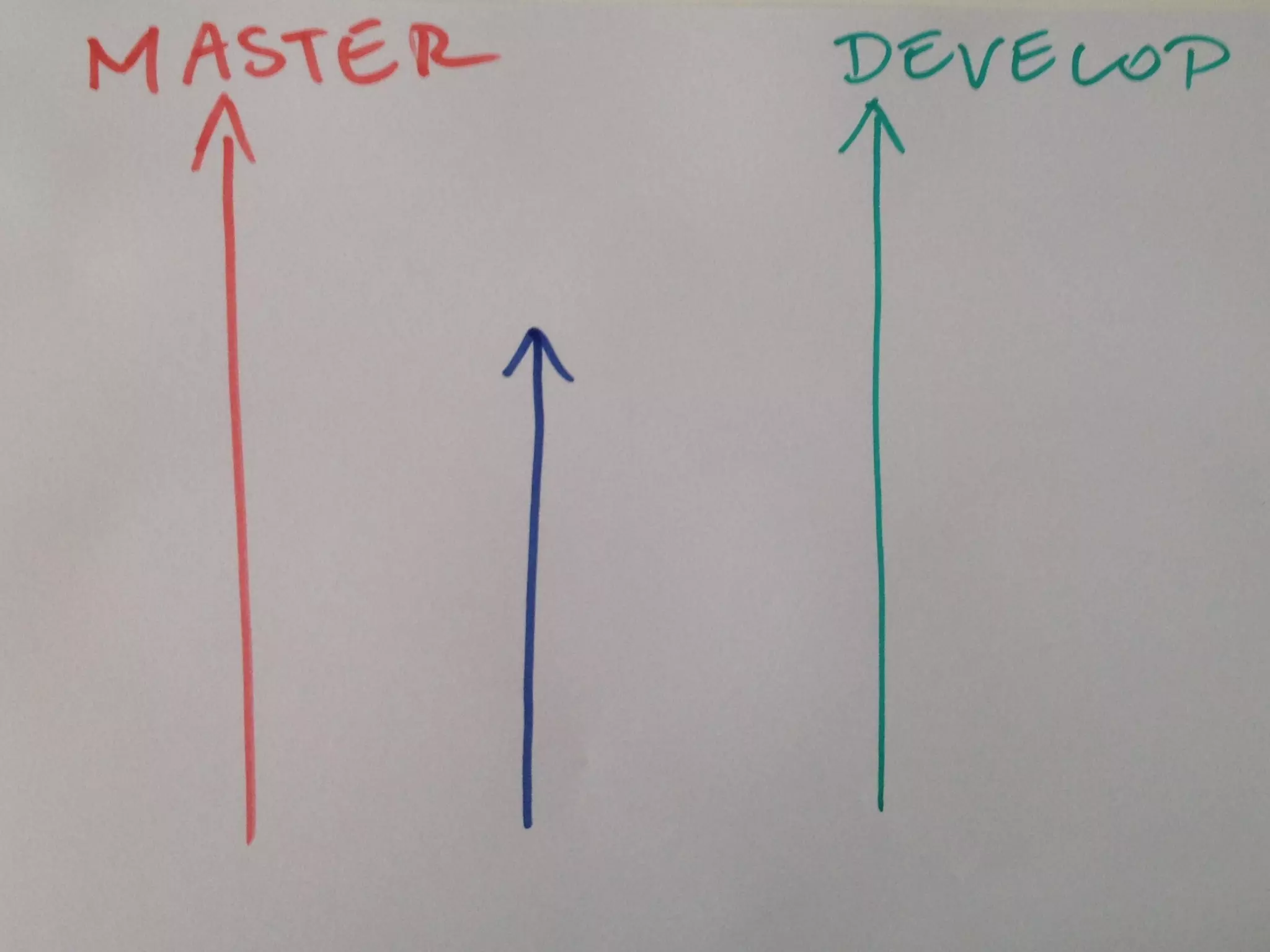 MATT HARASYMCZUK / AGILE Software Engineering / APR 20, 2015
MATTAGILE.com @MATTAGILE #careerconMATTAGILE.com @MATTAGILE #careerconMATT HARASYMCZUK - MattAgile.com
 