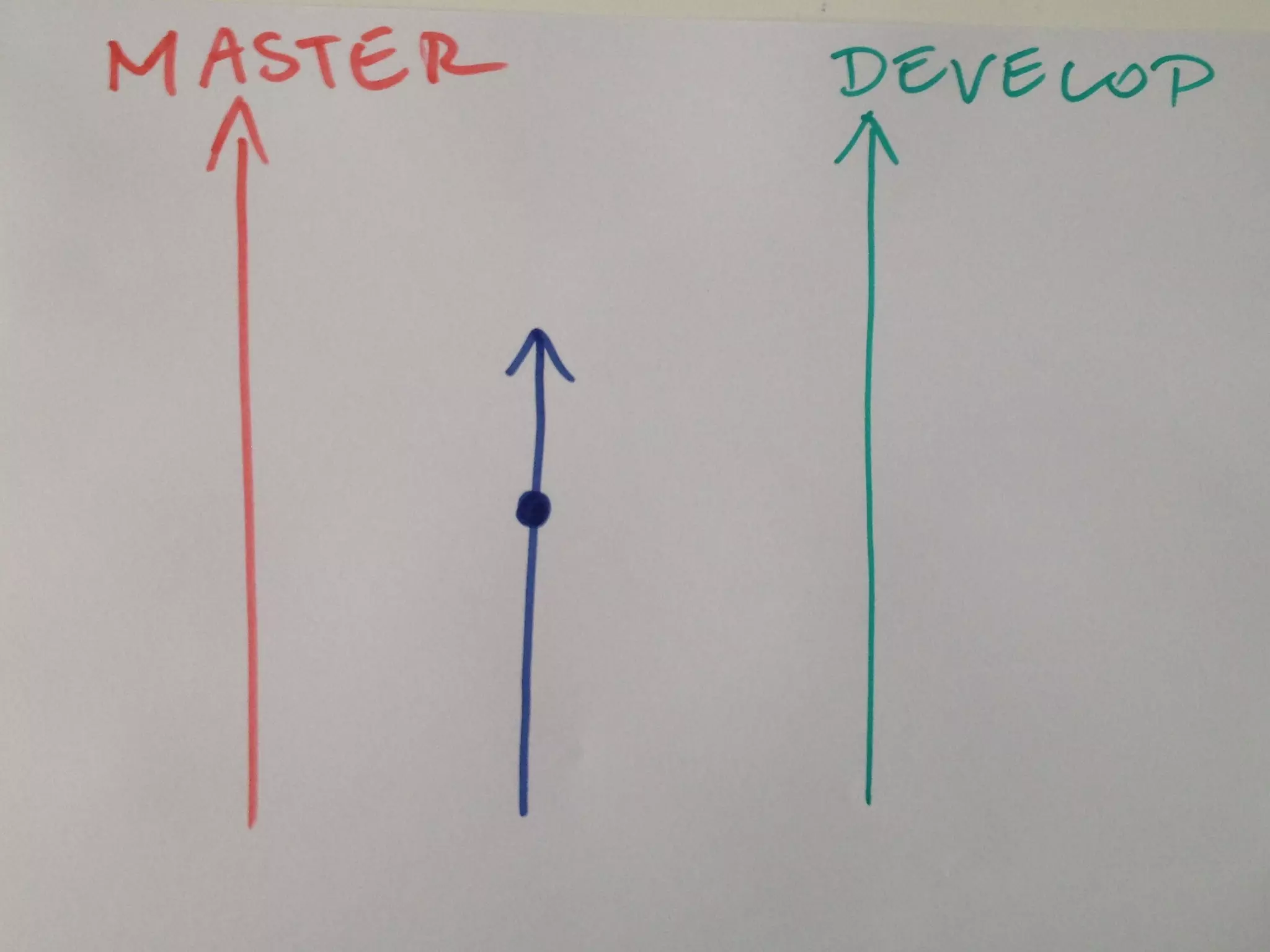 MATT HARASYMCZUK / AGILE Software Engineering / APR 20, 2015
MATTAGILE.com @MATTAGILE #careerconMATTAGILE.com @MATTAGILE #careerconMATT HARASYMCZUK - MattAgile.com
 