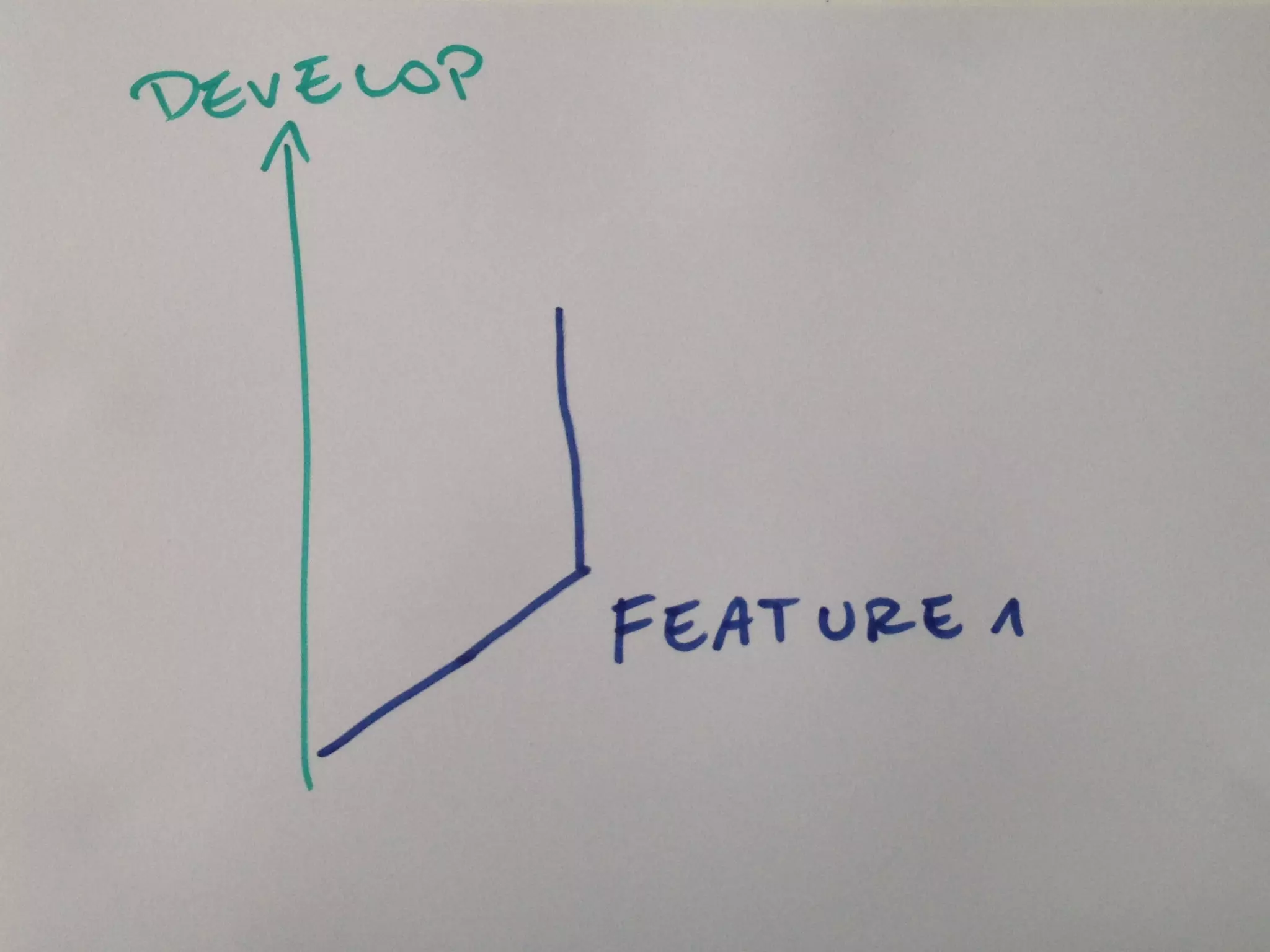 MATT HARASYMCZUK / AGILE Software Engineering / APR 20, 2015
MATTAGILE.com @MATTAGILE #careerconMATTAGILE.com @MATTAGILE #careerconMATT HARASYMCZUK - MattAgile.com
 