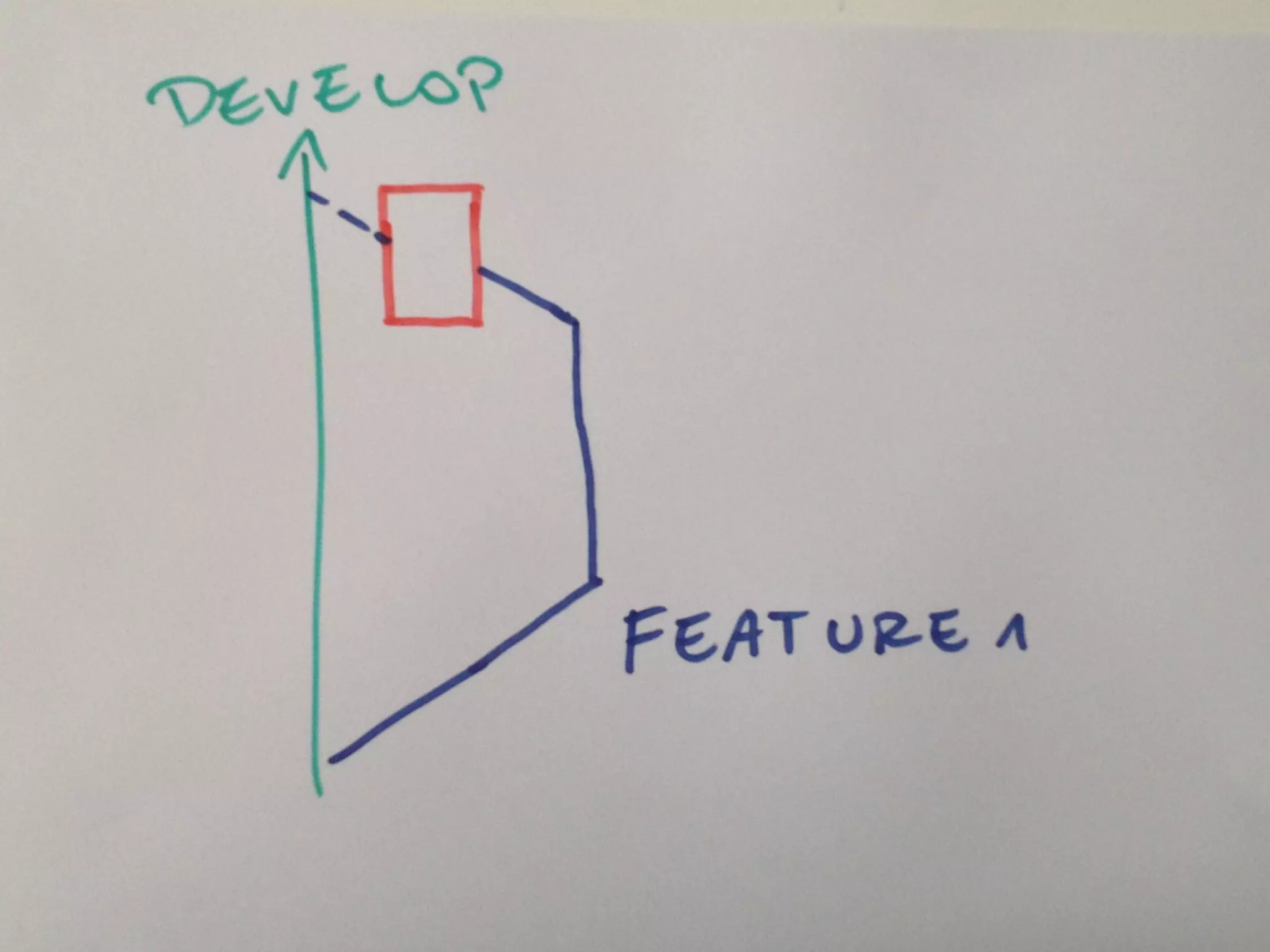 MATT HARASYMCZUK / AGILE Software Engineering / APR 20, 2015
MATTAGILE.com @MATTAGILE #careerconMATTAGILE.com @MATTAGILE #careerconMATT HARASYMCZUK - MattAgile.com
 