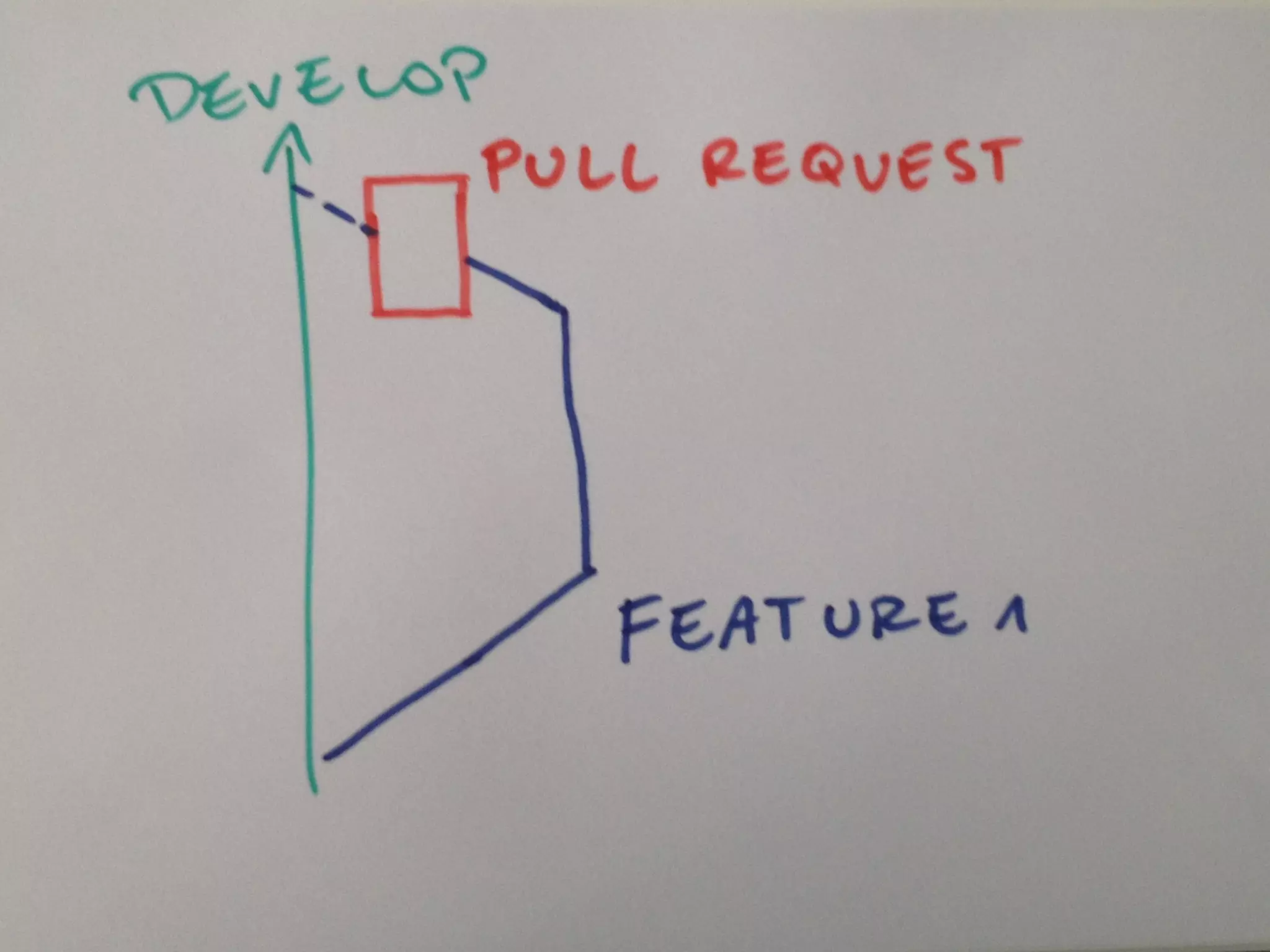 MATT HARASYMCZUK / AGILE Software Engineering / APR 20, 2015
MATTAGILE.com @MATTAGILE #careerconMATTAGILE.com @MATTAGILE #careerconMATT HARASYMCZUK - MattAgile.com
 