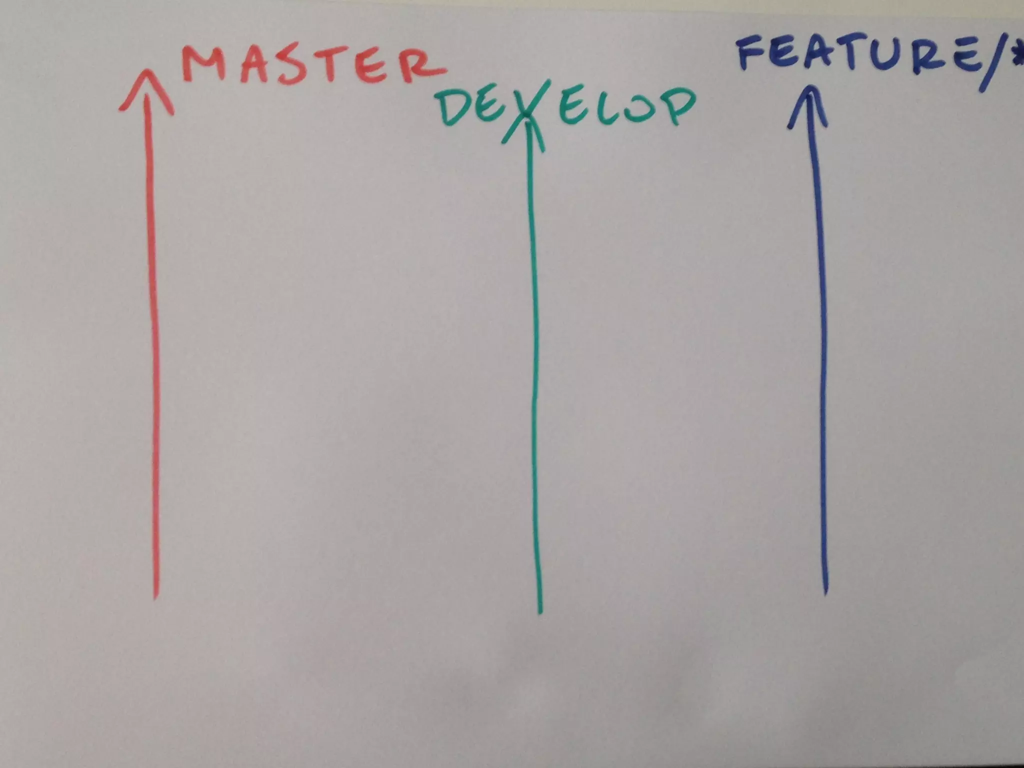 MATT HARASYMCZUK / AGILE Software Engineering / APR 20, 2015
MATTAGILE.com @MATTAGILE #careerconMATTAGILE.com @MATTAGILE #careerconMATT HARASYMCZUK - MattAgile.com
 