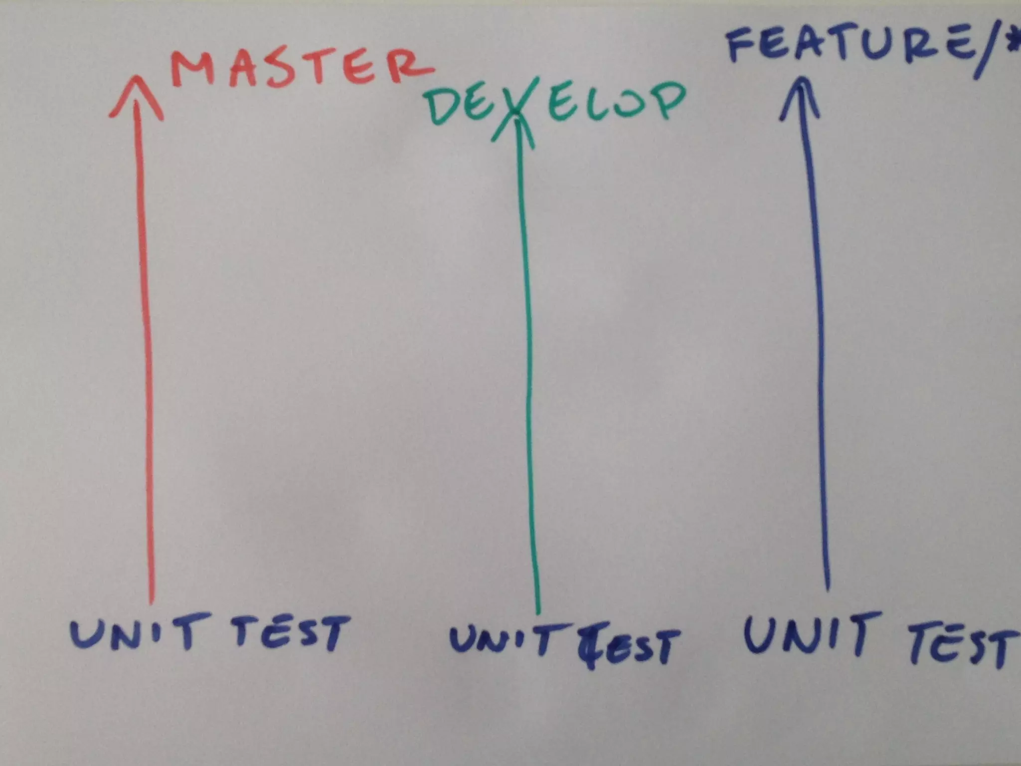 MATT HARASYMCZUK / AGILE Software Engineering / APR 20, 2015
MATTAGILE.com @MATTAGILE #careerconMATTAGILE.com @MATTAGILE #careerconMATT HARASYMCZUK - MattAgile.com
 
