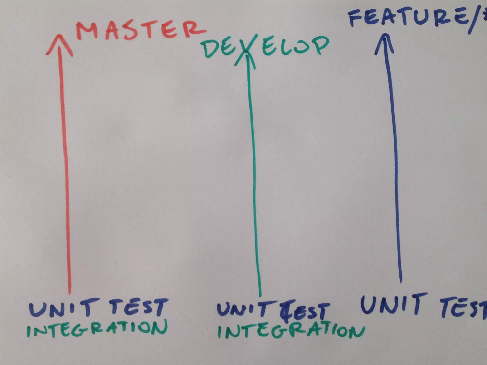 MATT HARASYMCZUK / AGILE Software Engineering / APR 20, 2015
MATTAGILE.com @MATTAGILE #careerconMATTAGILE.com @MATTAGILE #careerconMATT HARASYMCZUK - MattAgile.com
 