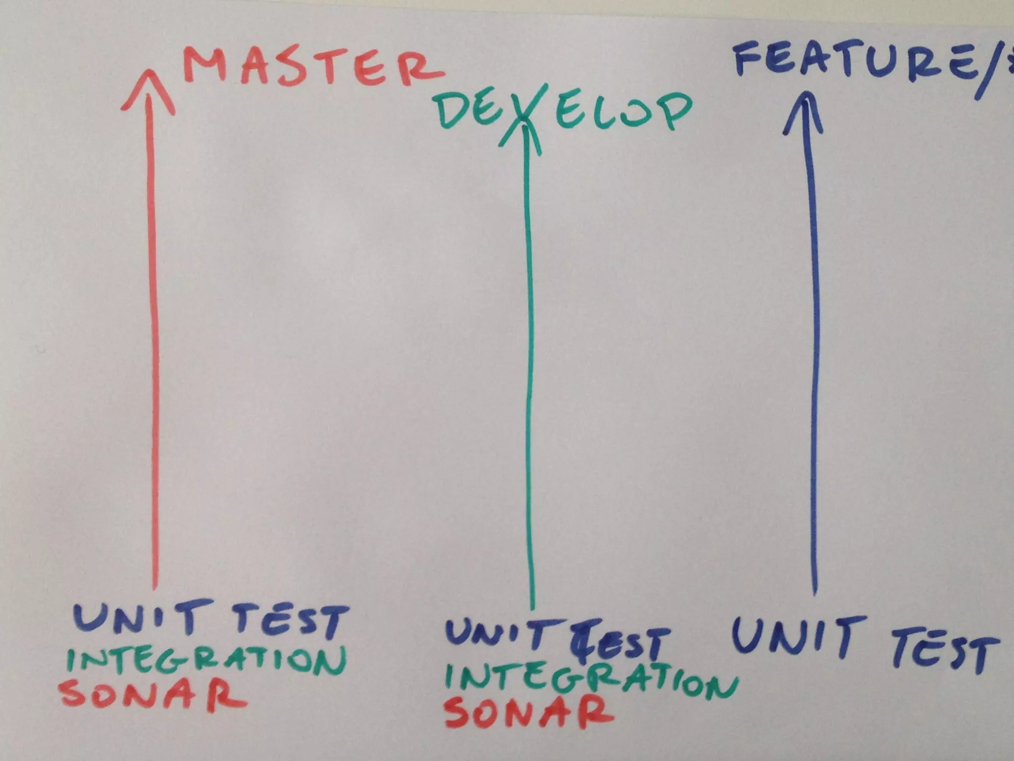 MATT HARASYMCZUK / AGILE Software Engineering / APR 20, 2015
MATTAGILE.com @MATTAGILE #careerconMATTAGILE.com @MATTAGILE #careerconMATT HARASYMCZUK - MattAgile.com
 