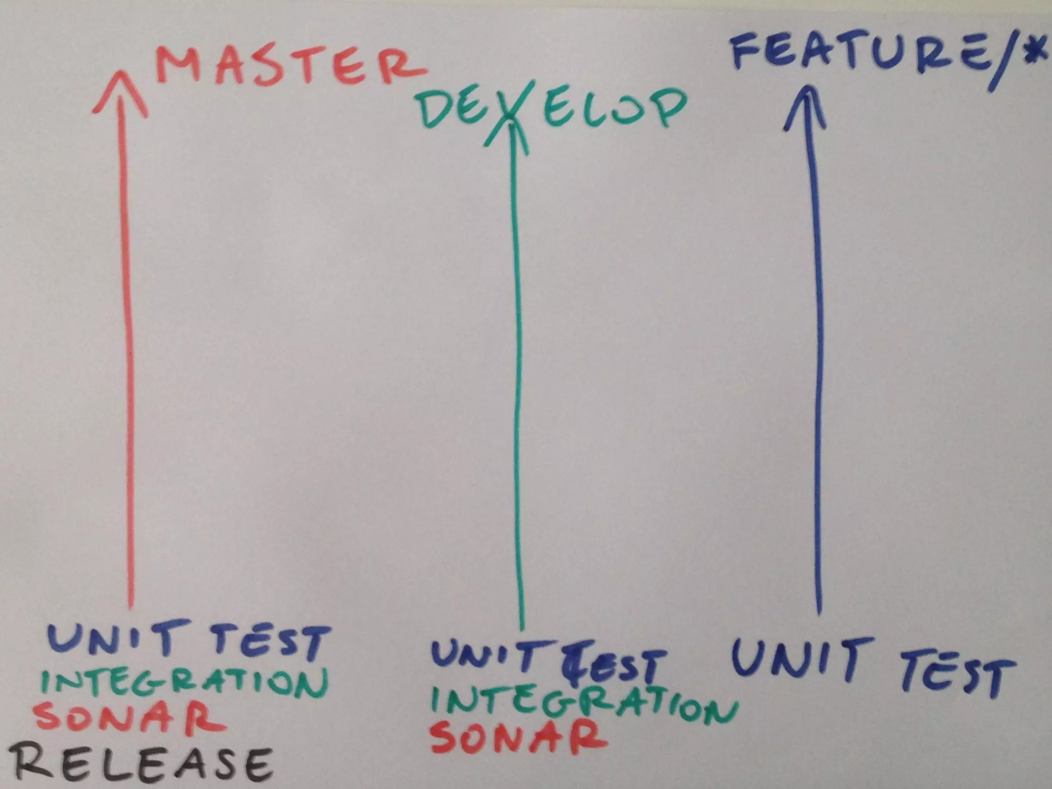 MATT HARASYMCZUK / AGILE Software Engineering / APR 20, 2015
MATTAGILE.com @MATTAGILE #careerconMATTAGILE.com @MATTAGILE #careerconMATT HARASYMCZUK - MattAgile.com
 