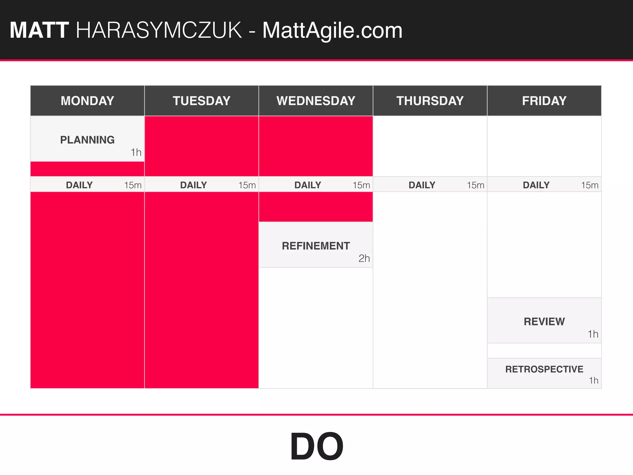 MATTAGILE.com @MATTAGILE #careercon
DO
MATT HARASYMCZUK - MattAgile.com
MONDAY TUESDAY WEDNESDAY THURSDAY FRIDAY
PLANNING
1h
DAILY 15m DAILY 15m DAILY 15m DAILY 15m DAILY 15m
REFINEMENT
2h
REVIEW
1h
RETROSPECTIVE
1h
 