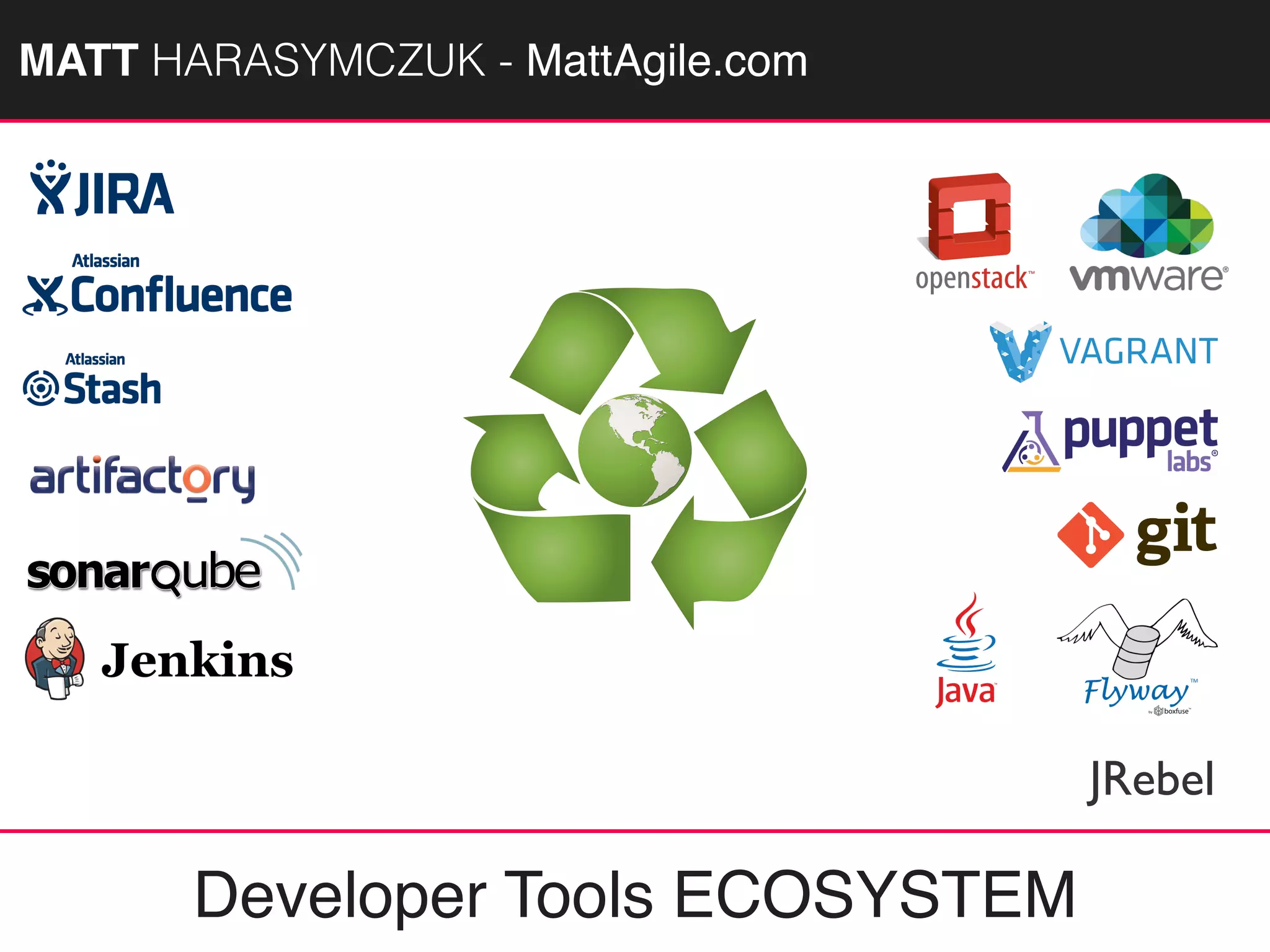 MATTAGILE.com @MATTAGILE #careercon
Developer Tools ECOSYSTEM
MATT HARASYMCZUK - MattAgile.com
JRebel
 