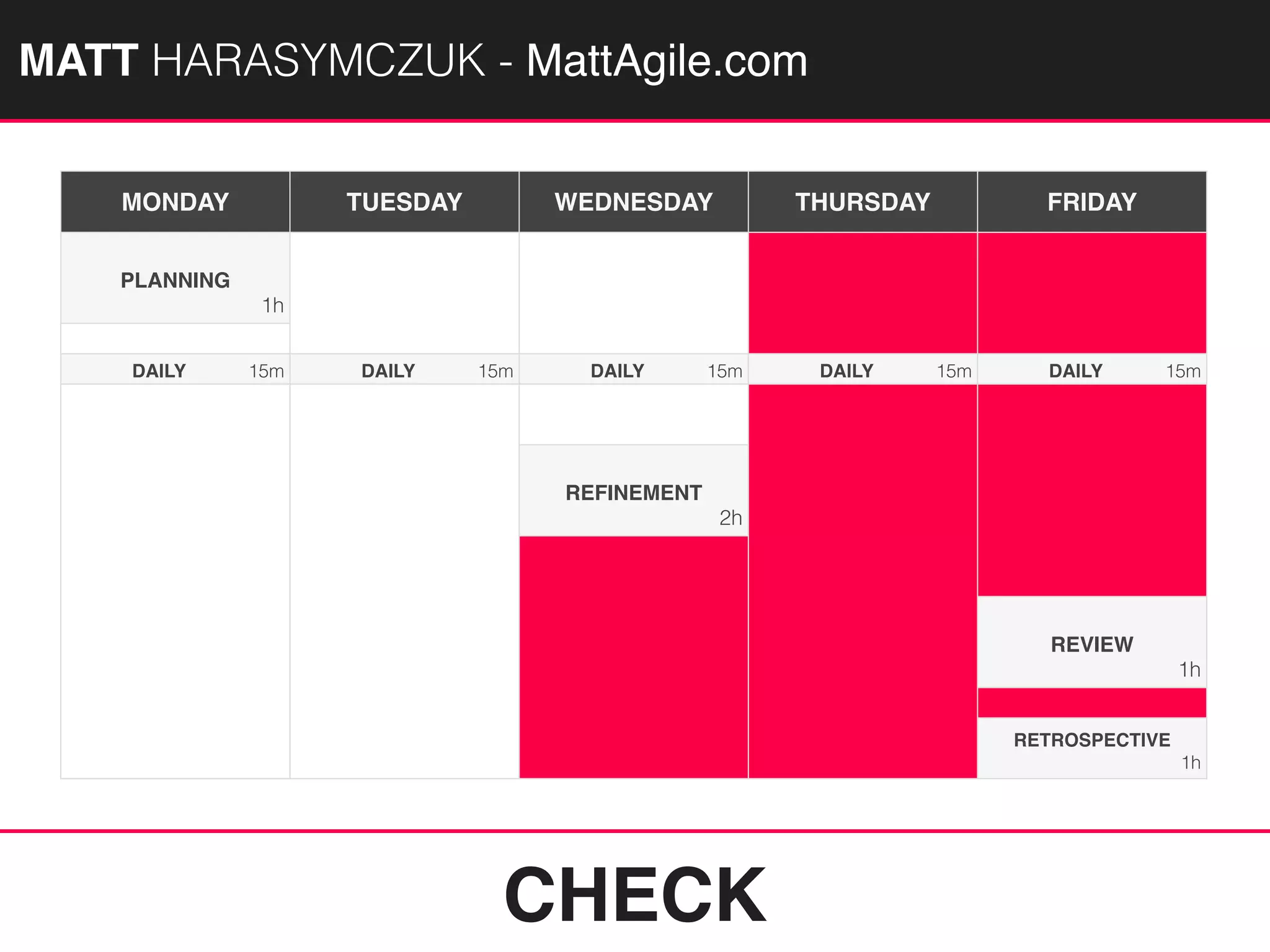 MATTAGILE.com @MATTAGILE #careercon
CHECK
MATT HARASYMCZUK - MattAgile.com
MONDAY TUESDAY WEDNESDAY THURSDAY FRIDAY
PLANNING
1h
DAILY 15m DAILY 15m DAILY 15m DAILY 15m DAILY 15m
REFINEMENT
2h
REVIEW
1h
RETROSPECTIVE
1h
 