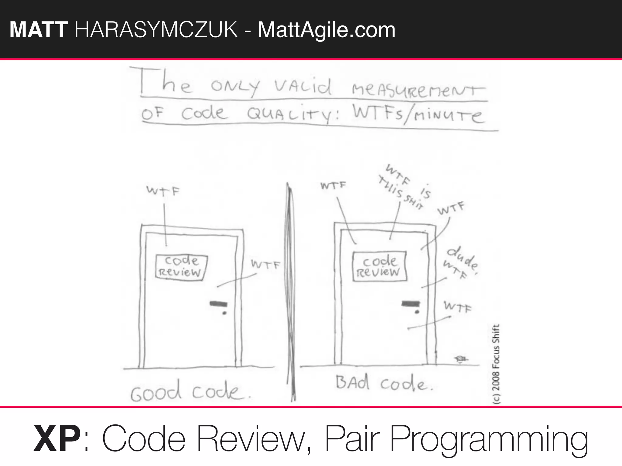 MATTAGILE.com @MATTAGILE #careercon
XP: Code Review, Pair Programming
MATT HARASYMCZUK - MattAgile.com
 